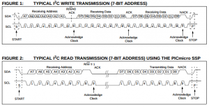 i2c2